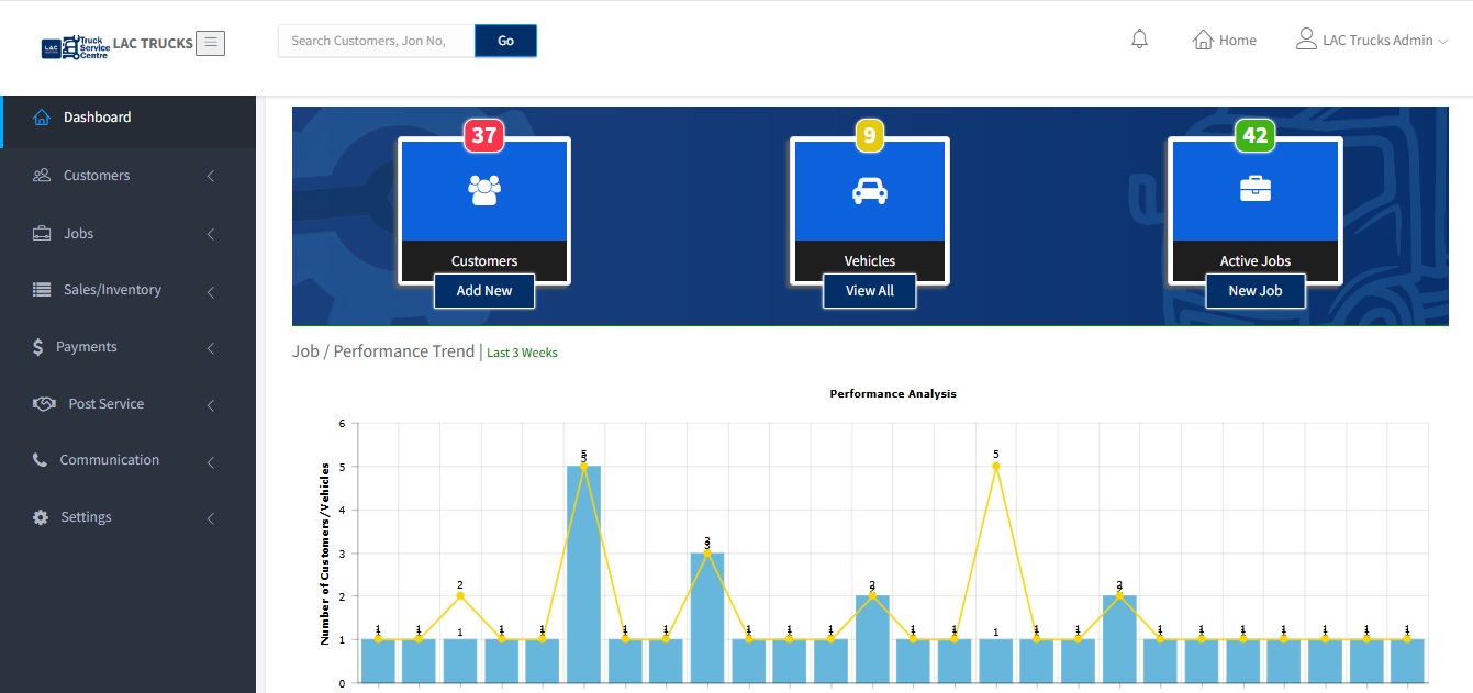 AutoServe - Automobile Management System